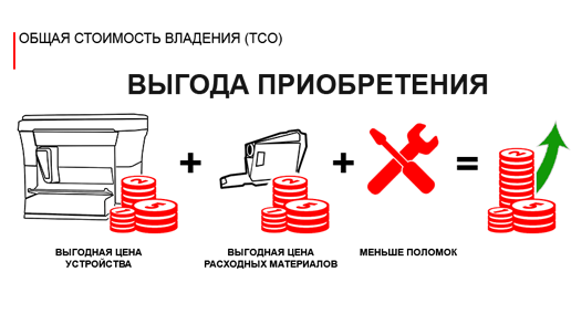 Экономичность принтера FS-4300DN